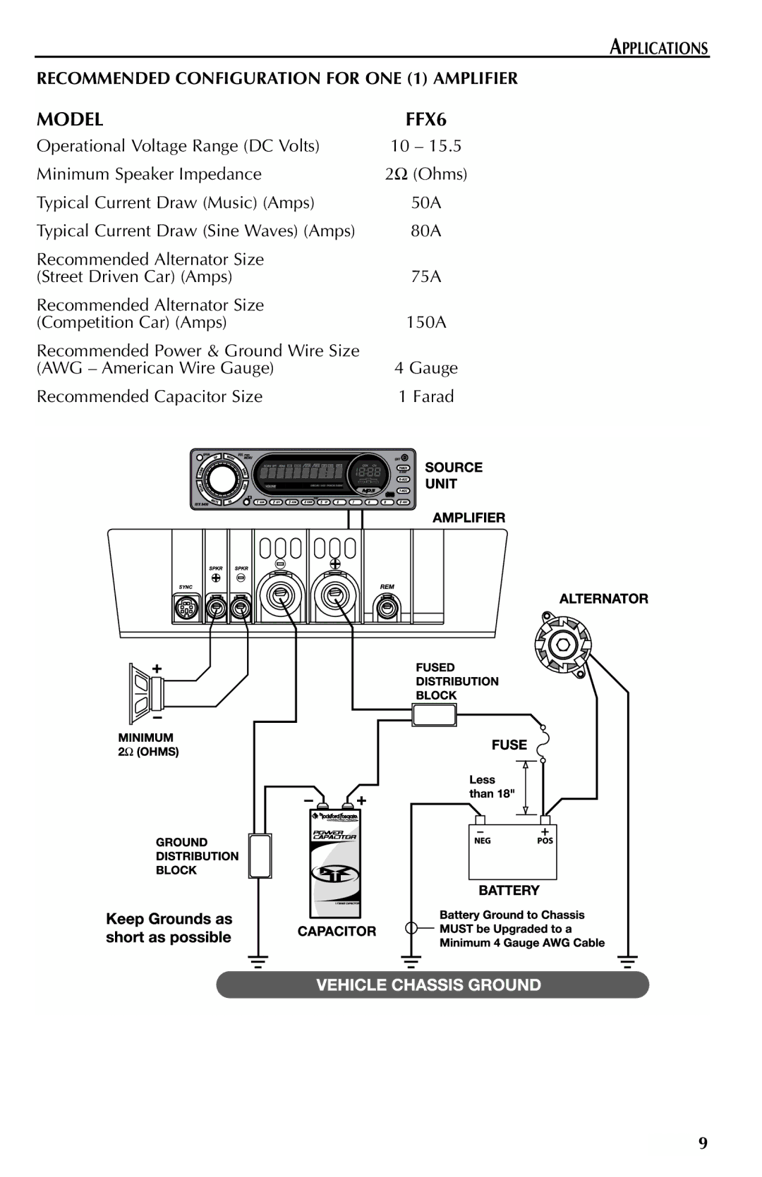 Rockford Fosgate FFX6 manual Applications Recommended Configuration for ONE 1 Amplifier 