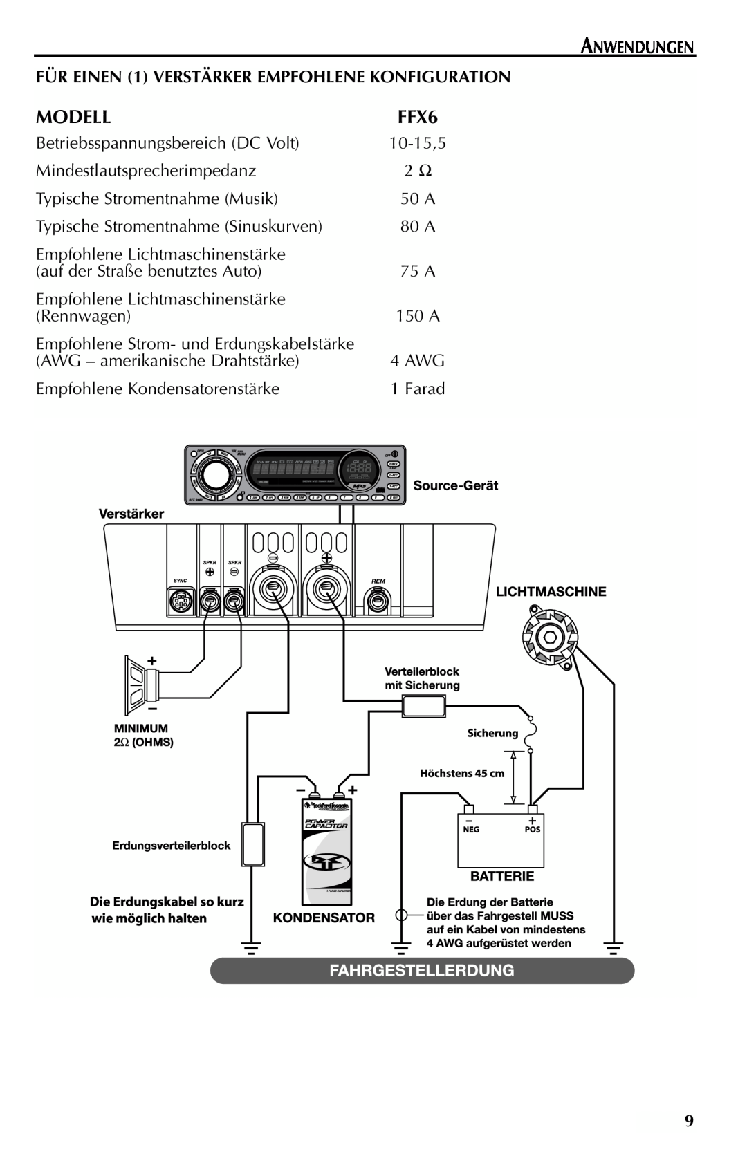 Rockford Fosgate FFX6 manual Modell, Anwendungen, FÜR EINEN 1 VERSTÄRKER EMPFOHLENE KONFIGURATION 