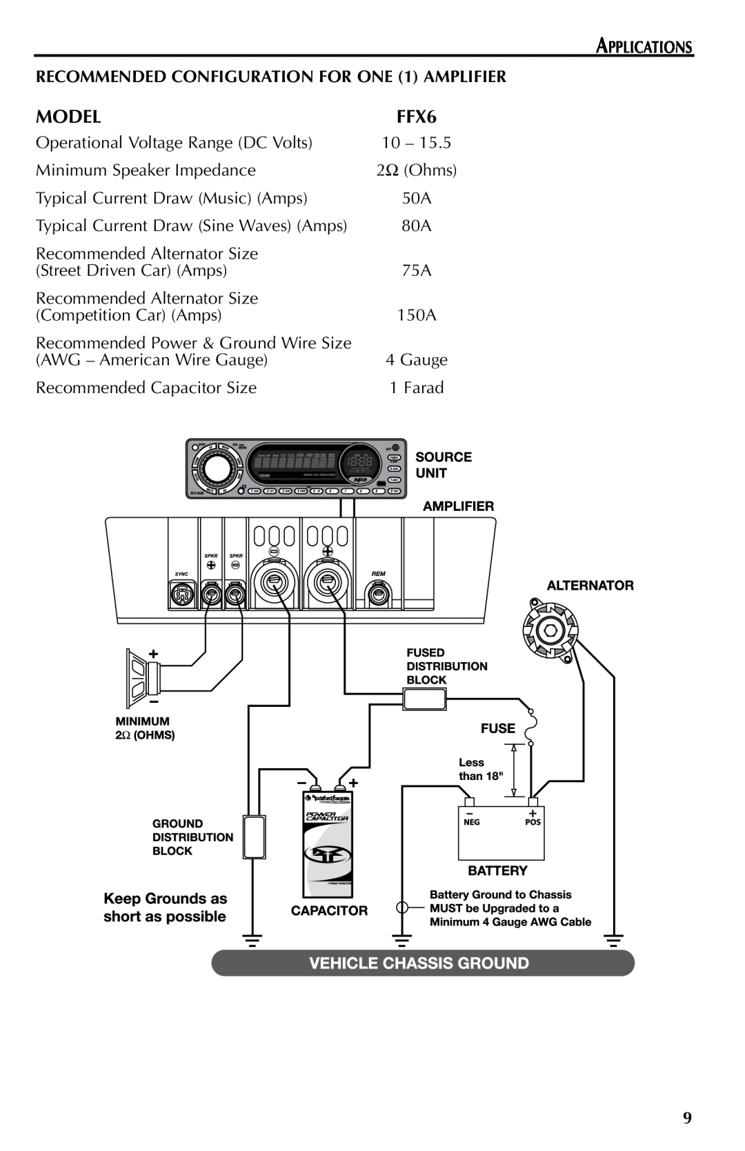 Rockford Fosgate FFX6 manual Model, Applications, RECOMMENDED CONFIGURATION FOR ONE 1 AMPLIFIER 
