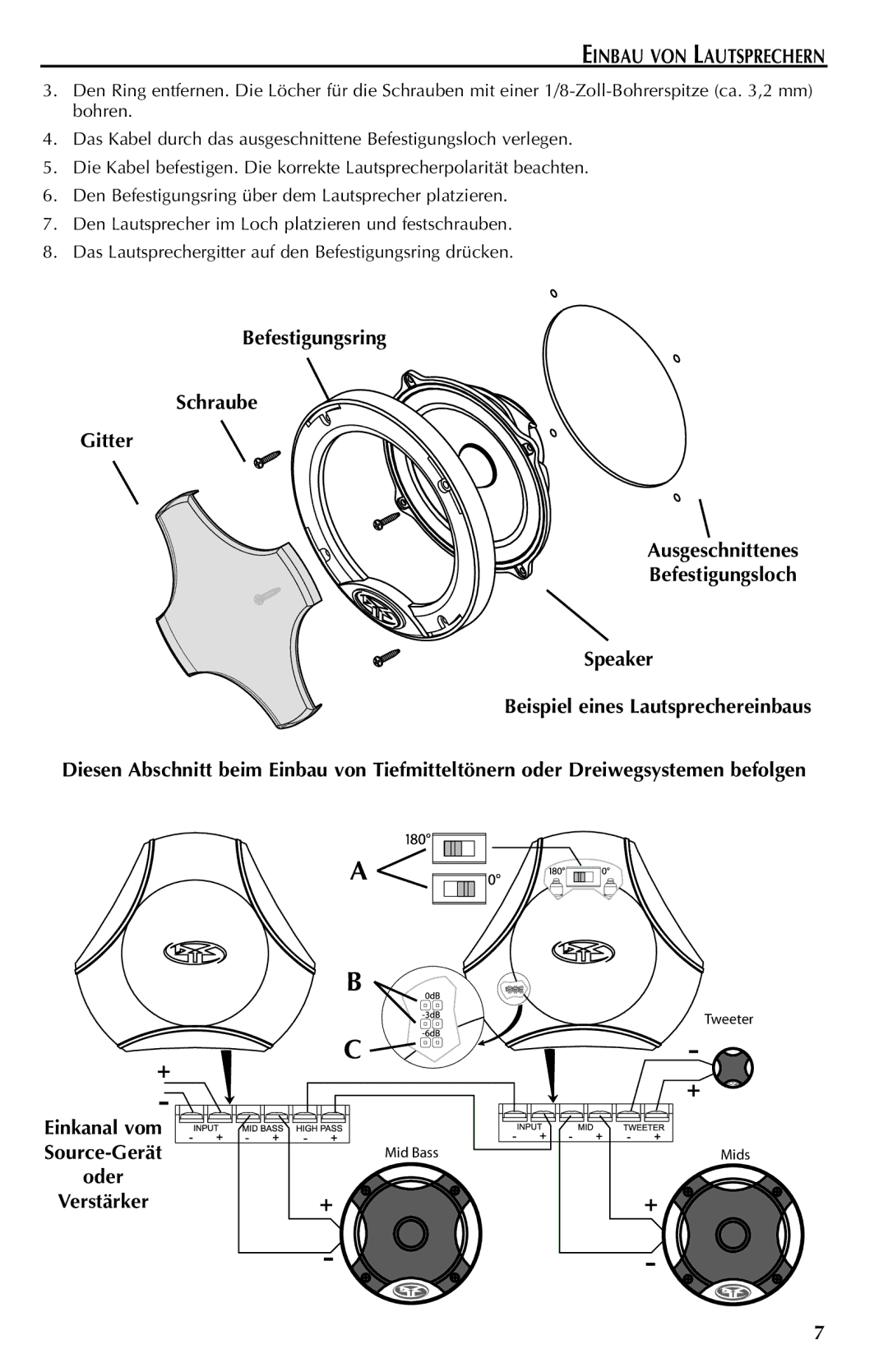 Rockford Fosgate FNQ3146, FNQ3514, FNQ3414, FNQ4401X, FNQ3614, FNQ3406MB manual Einkanal vom Source-Gerät 