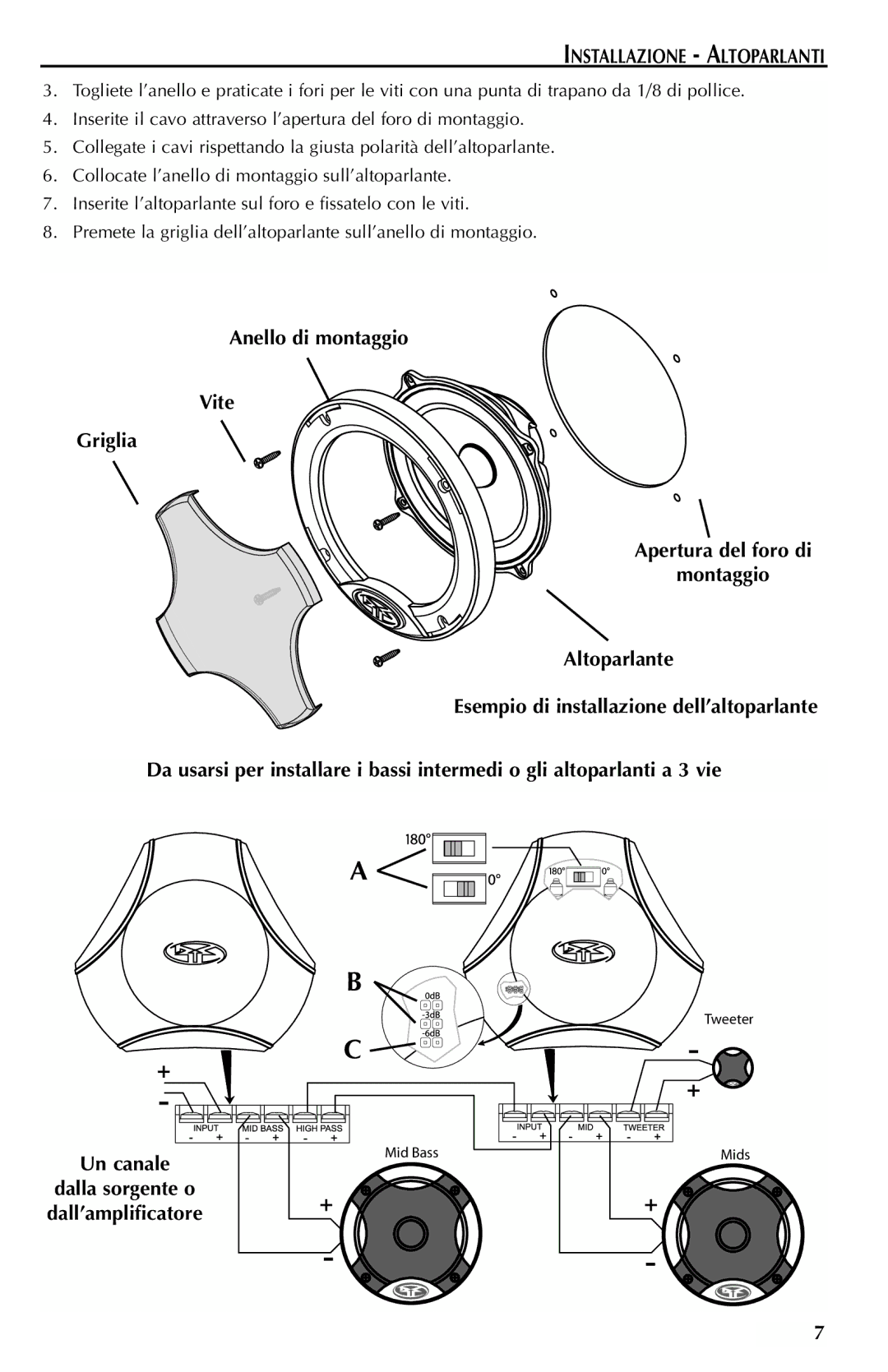 Rockford Fosgate FNQ3406MB, FNQ3514, FNQ3414, FNQ4401X, FNQ3146, FNQ3614 manual Un canale 