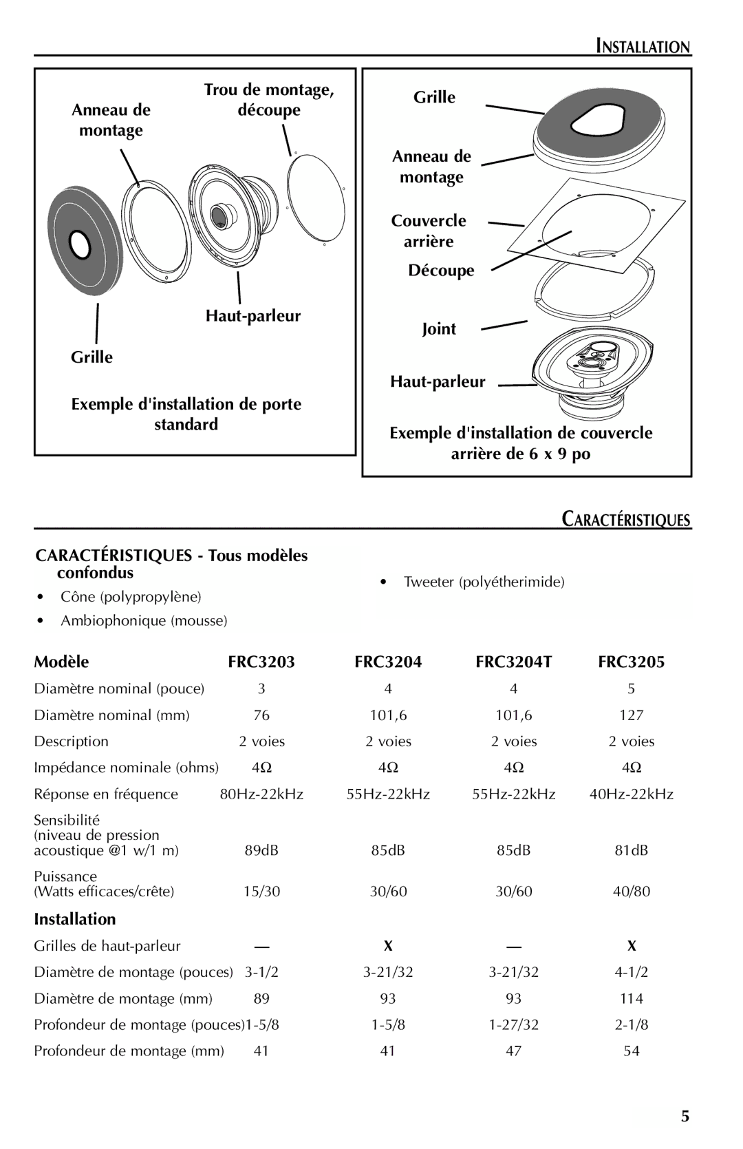 Rockford Fosgate FRC3269, FRC3246, FRC3206U, FRC3257, FRC3205, FRC3204T Caractéristiques Tous modèles confondus, Modèle 