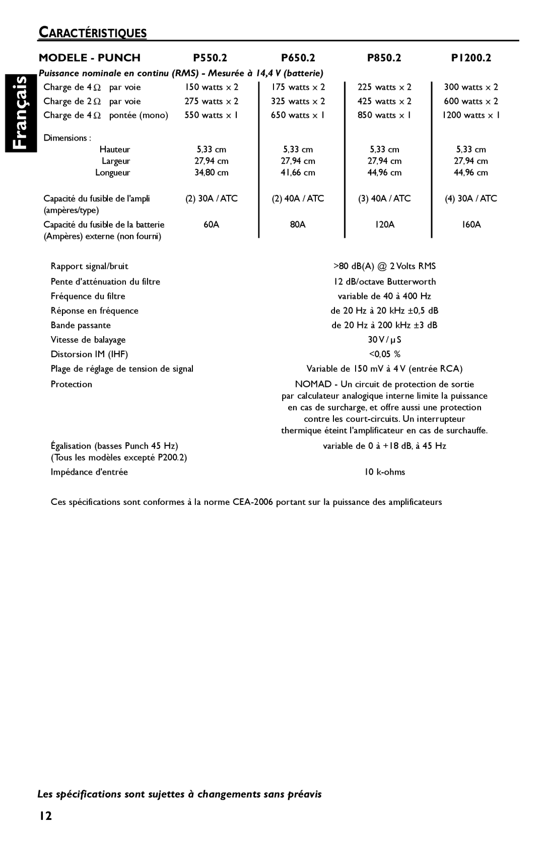 Rockford Fosgate P1200.2, P850.2, P450.2, P650.2, P325.2, P550.2, P250.2, P200.2 manual Français 