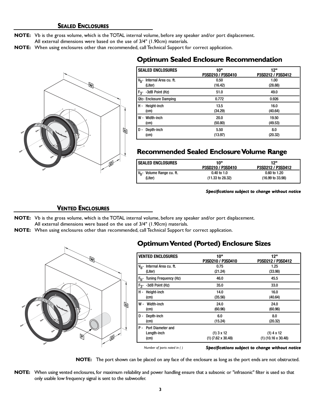 Rockford Fosgate P3S Optimum Sealed Enclosure Recommendation, OptimumVented Ported Enclosure Sizes, Sealed Enclosures 