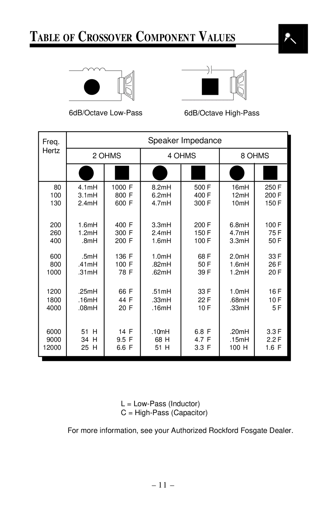 Rockford Fosgate PUNCH100, PUNCH500, PUNCH250, PUNCH800 Table of Crossover Component Values, Freq Speaker Impedance Hertz 