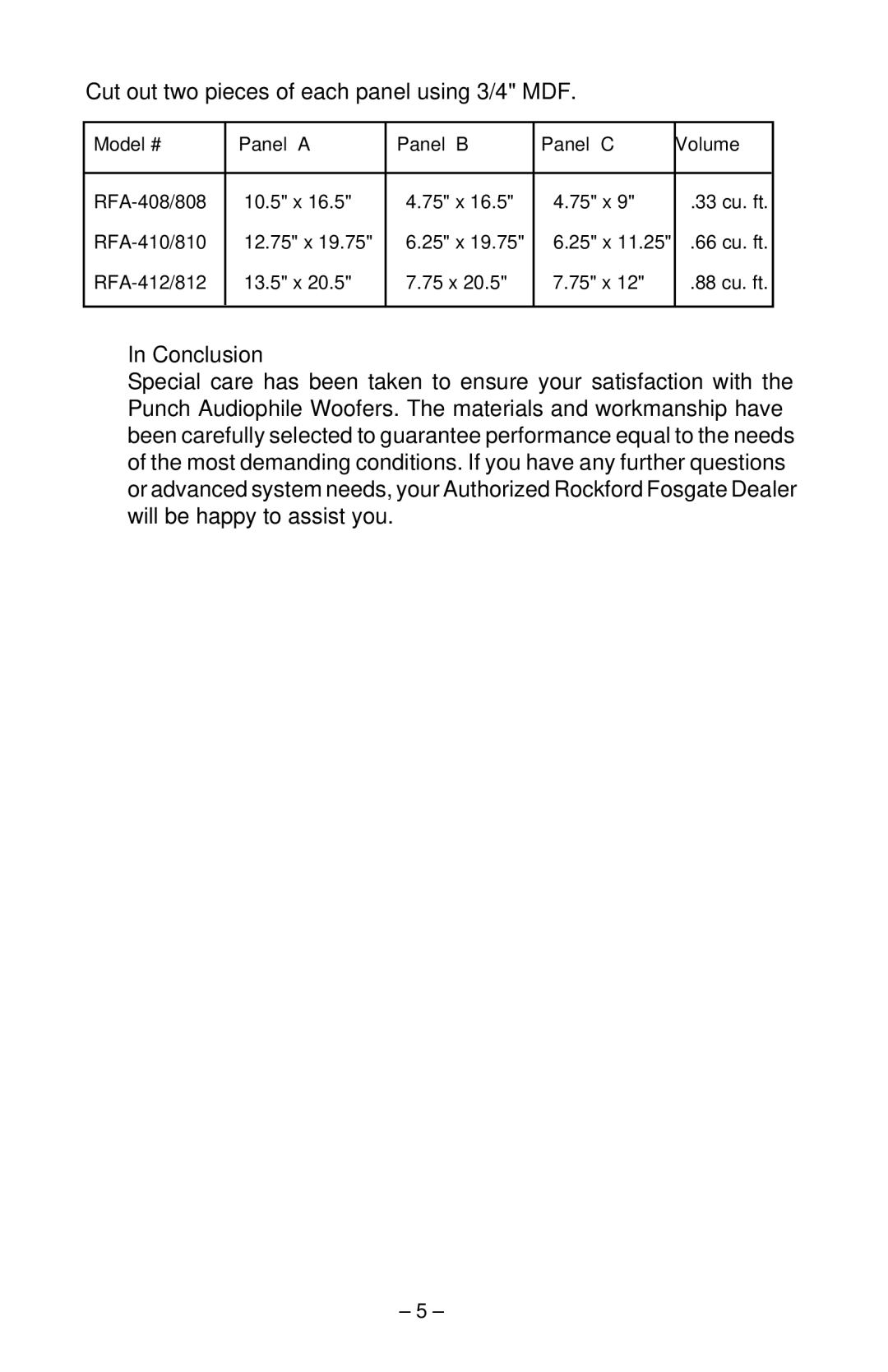 Rockford Fosgate RFA-810, RFA-408, RFA-812, RFA-412, RFA-410 Cut out two pieces of each panel using 3/4 MDF, Conclusion 