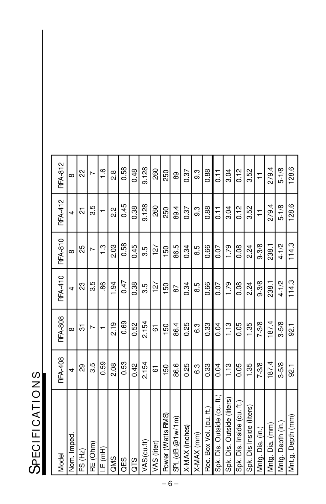 Rockford Fosgate RFA-412, RFA-408, RFA-812, RFA-810, RFA-410, RFA-808 owner manual Sn Oi Ta Ci Fi Ce Sp 