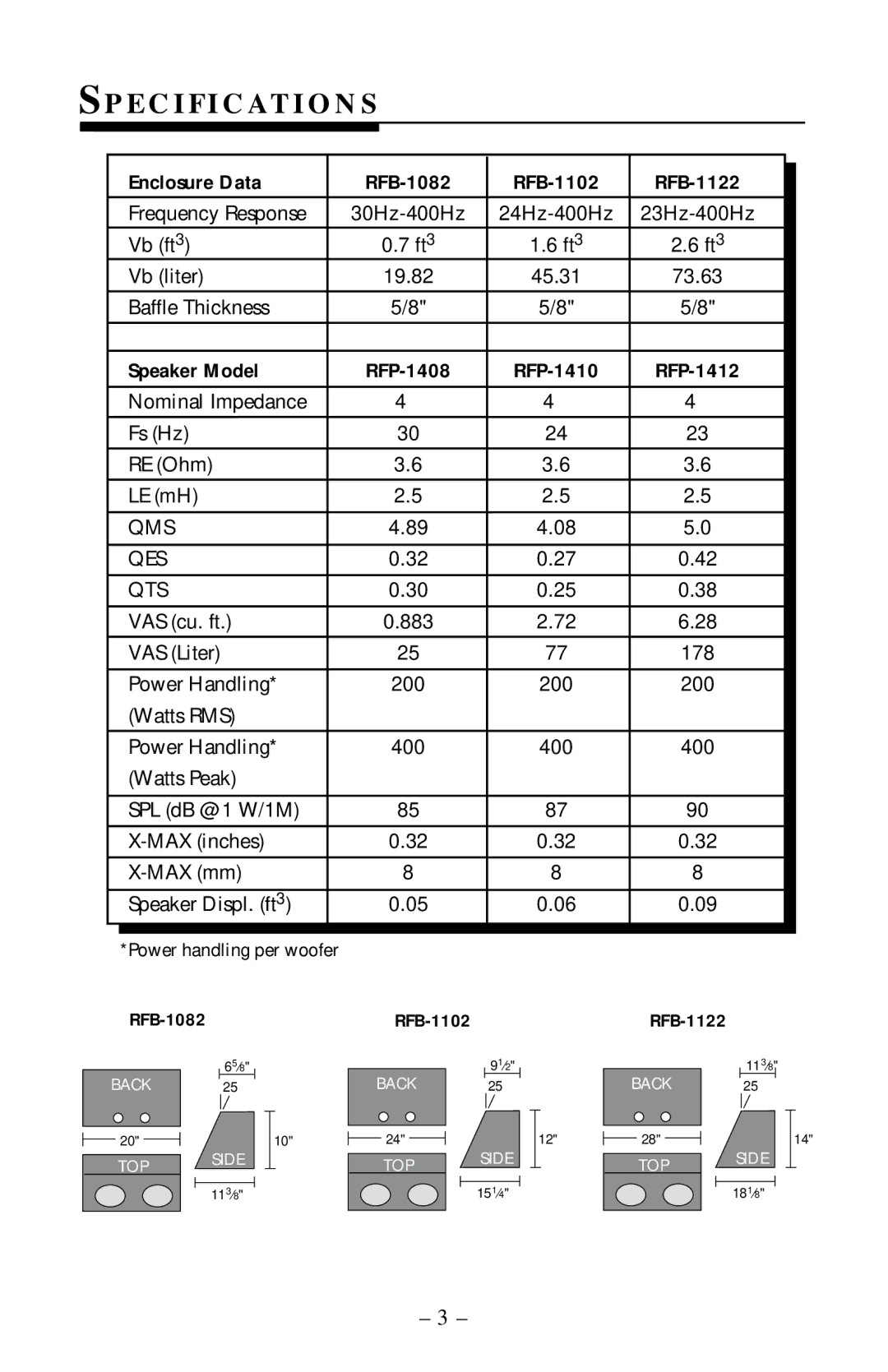 Rockford Fosgate RFB-1102, RFB-1122 Sp E C I F I C At I O N S, Enclosure Data, Speaker Model RFP-1408 RFP-1410 RFP-1412 