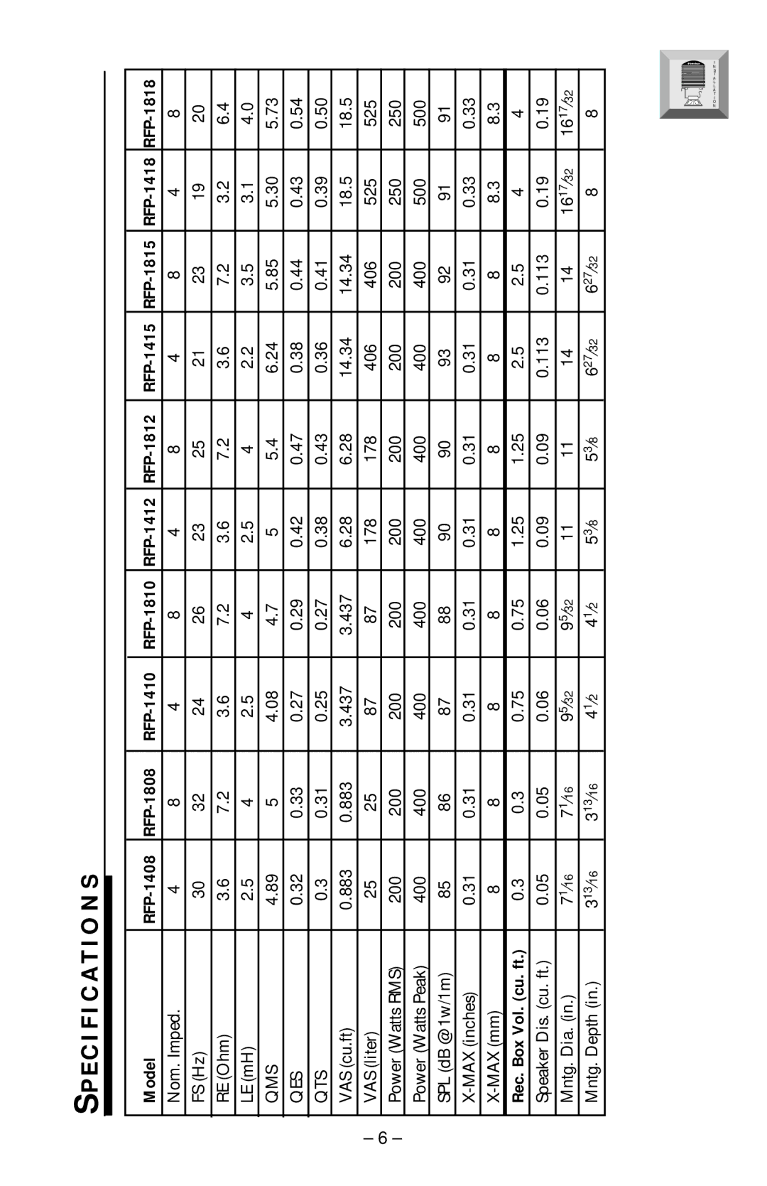 Rockford Fosgate RFP-1410/1810, RFP-1408/1808, RFP-1418/1815, RFP-1415/1815, RFP-1412/1812 manual Sn Oi Ta Ci Fi Ce Sp 