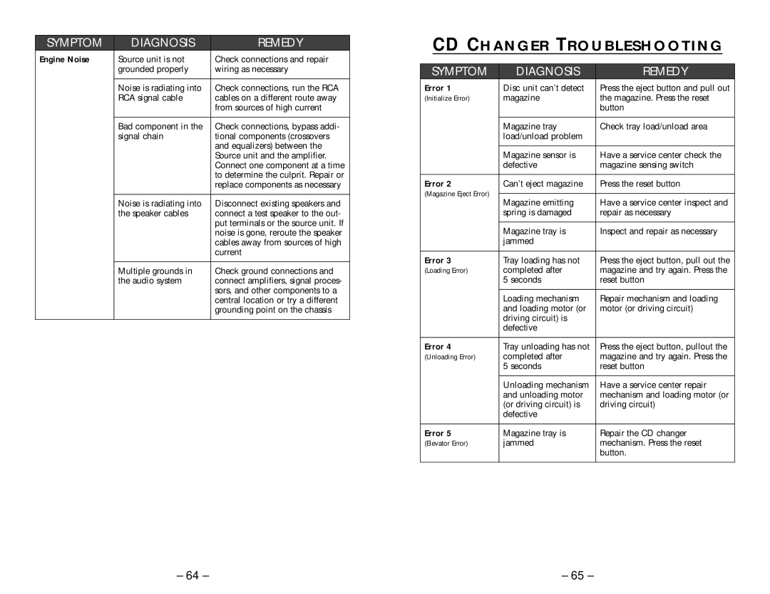 Rockford Fosgate RFX8210, RFX8230, RFX8220 manual CD Changer Troubleshooting, Engine Noise 