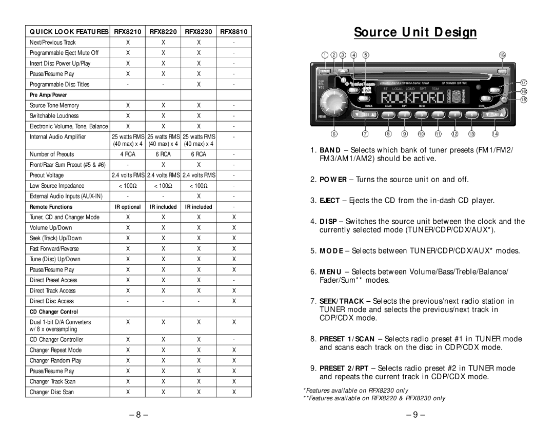 Rockford Fosgate RFX8230, RFX8210, RFX8220 manual Source Unit Design 