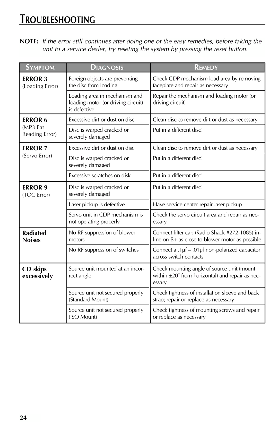 Rockford Fosgate RFX9000 manual Troubleshooting, Radiated, Noises, CD skips, Excessively 