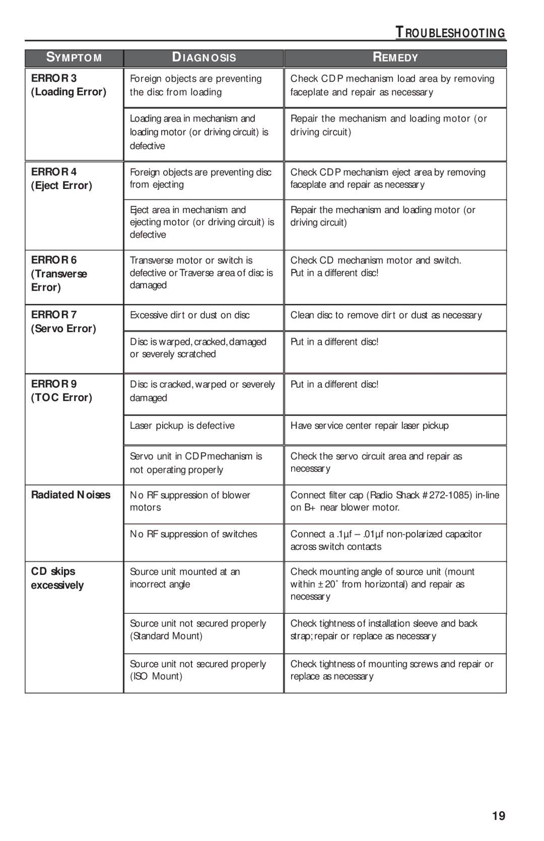 Rockford Fosgate RFX9020M manual Loading Error, Eject Error, Transverse, Servo Error, TOC Error, Radiated Noises, CD skips 