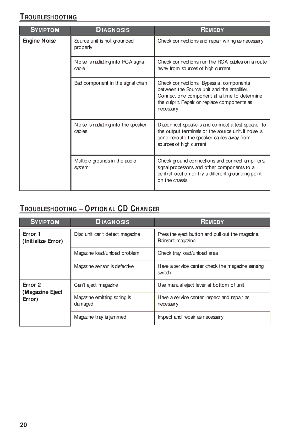Rockford Fosgate RFX9020M manual Troubleshooting Optional CD Changer, Engine Noise, Initialize Error, Magazine Eject 