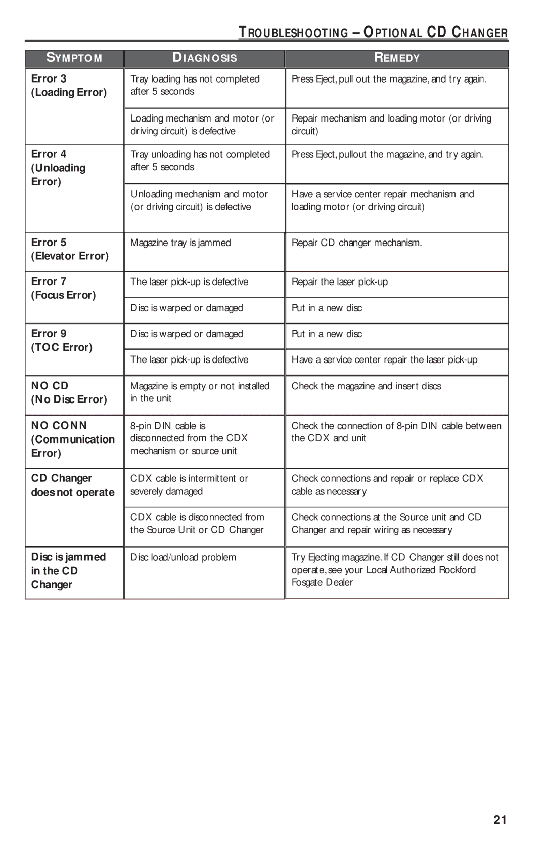 Rockford Fosgate RFX9020M manual Unloading, Elevator Error, Focus Error, No Disc Error, CD Changer, Disc is jammed 