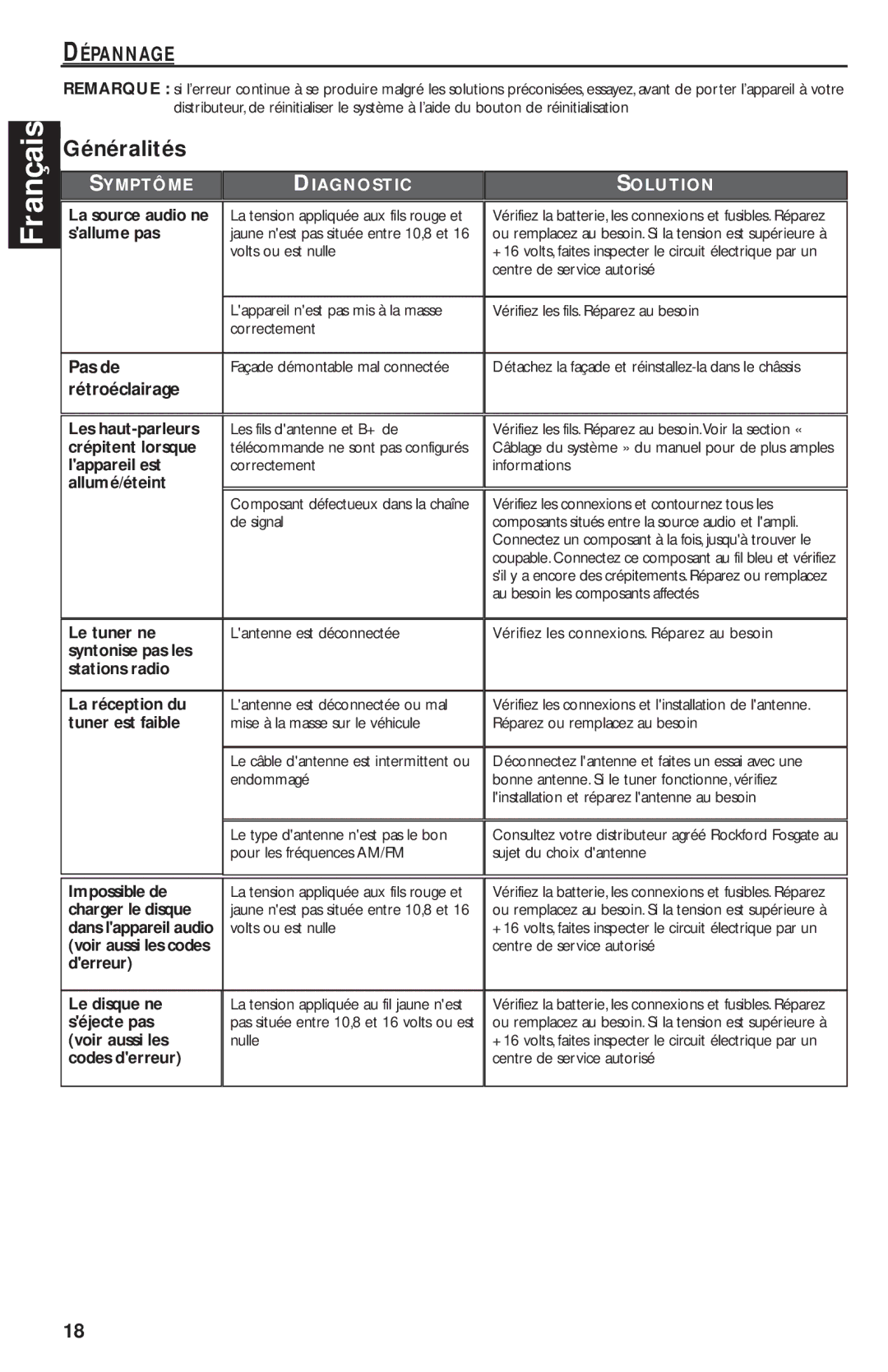 Rockford Fosgate RFX9020M manual Généralités, Dépannage, Pas de, Rétroéclairage 