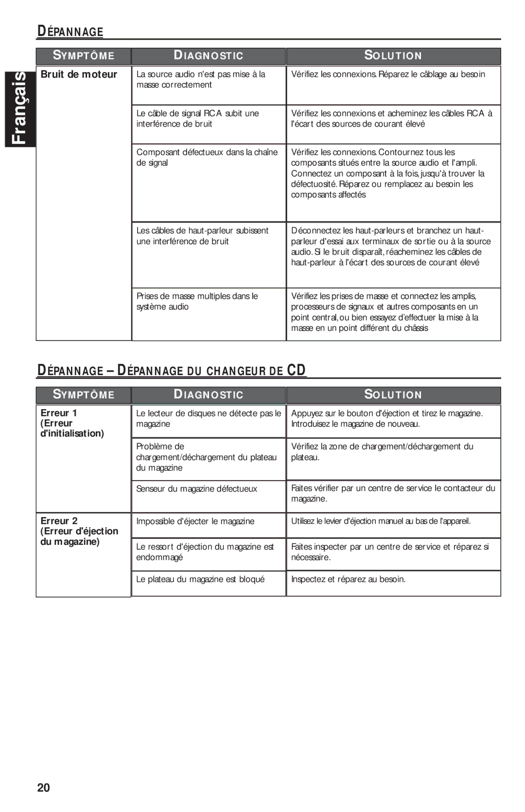 Rockford Fosgate RFX9020M manual Dépannage Dépannage DU Changeur DE CD, Bruit de moteur, Dinitialisation 