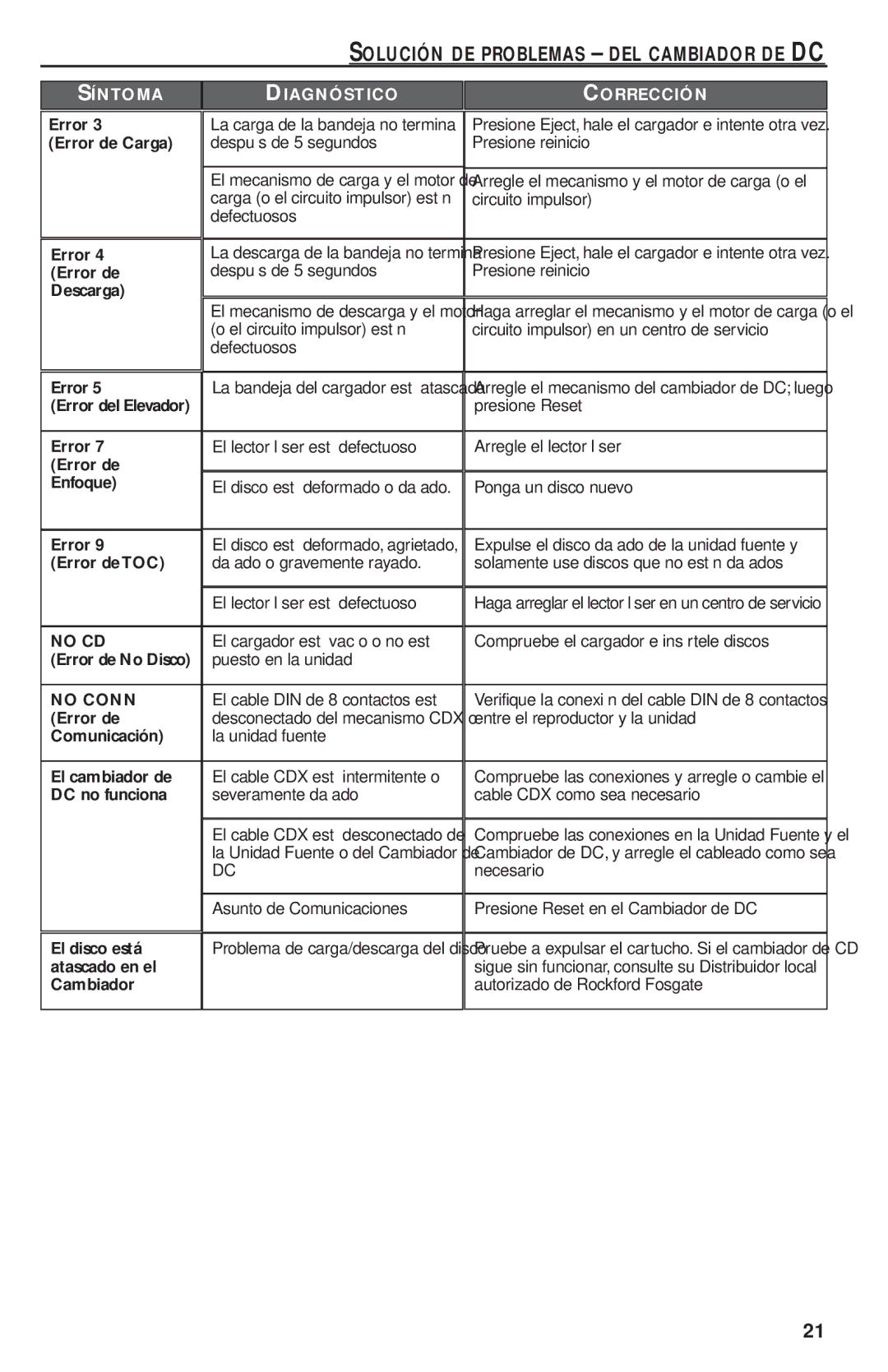 Rockford Fosgate RFX9020M manual Error de Carga, Descarga, Error de Enfoque, Error deTOC, Comunicación, El cambiador de 