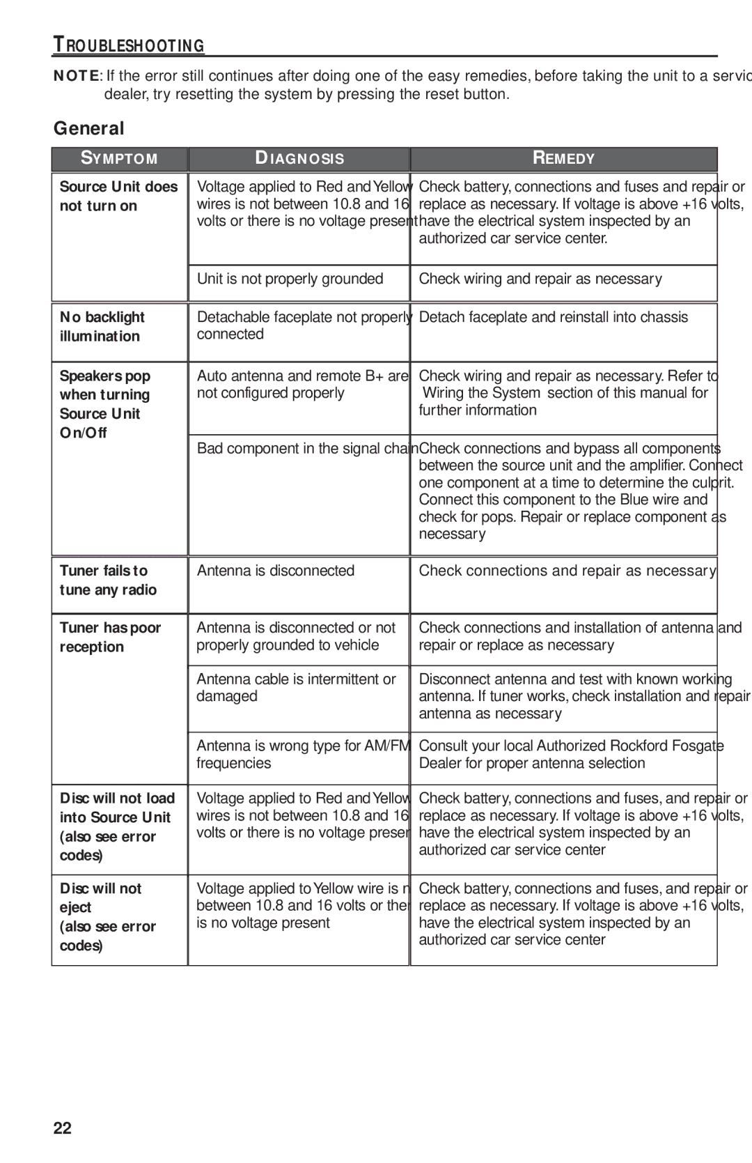 Rockford Fosgate RFX9220M manual General, Troubleshooting 