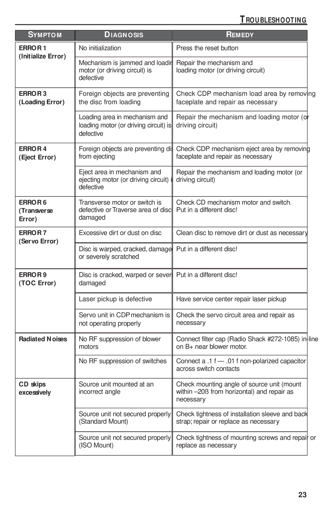 Rockford Fosgate RFX9220M manual Initialize Error, Loading Error, Eject Error, Transverse, Servo Error, TOC Error, CD skips 