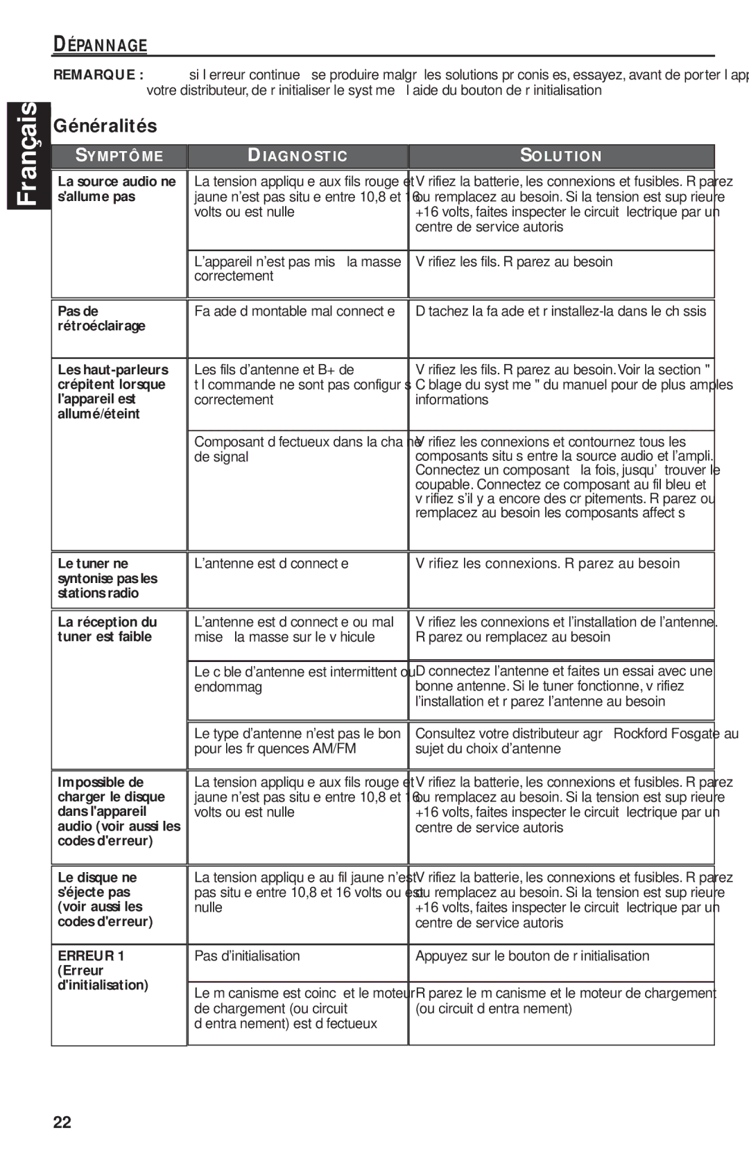 Rockford Fosgate RFX9220M manual Généralités, Dépannage 