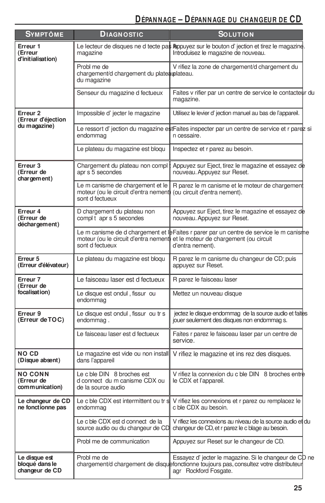 Rockford Fosgate RFX9220M manual Dépannage Dépannage DU Changeur DE CD, Service 