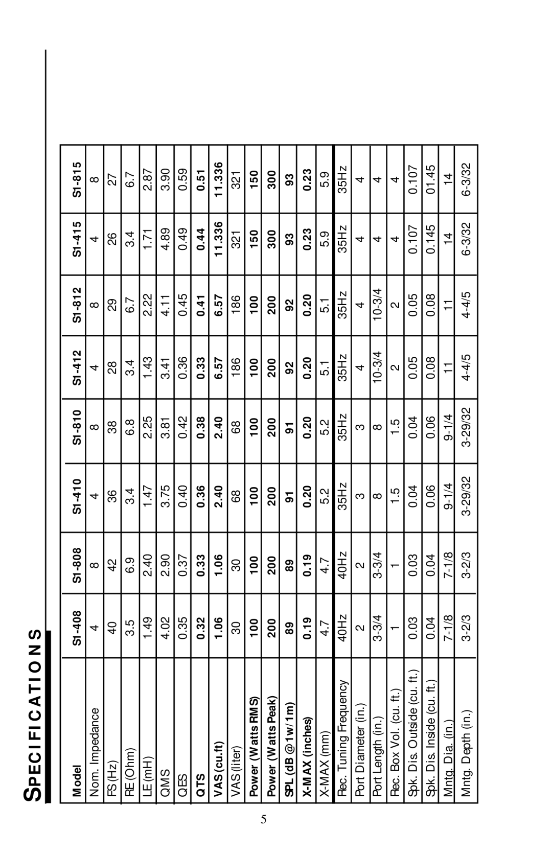 Rockford Fosgate S1-815, S1-408, S1-812, S1-410, S1-810, S1-415, S1-808, S1-412 owner manual Sn Oi Ta Ci Fi Ce Sp 