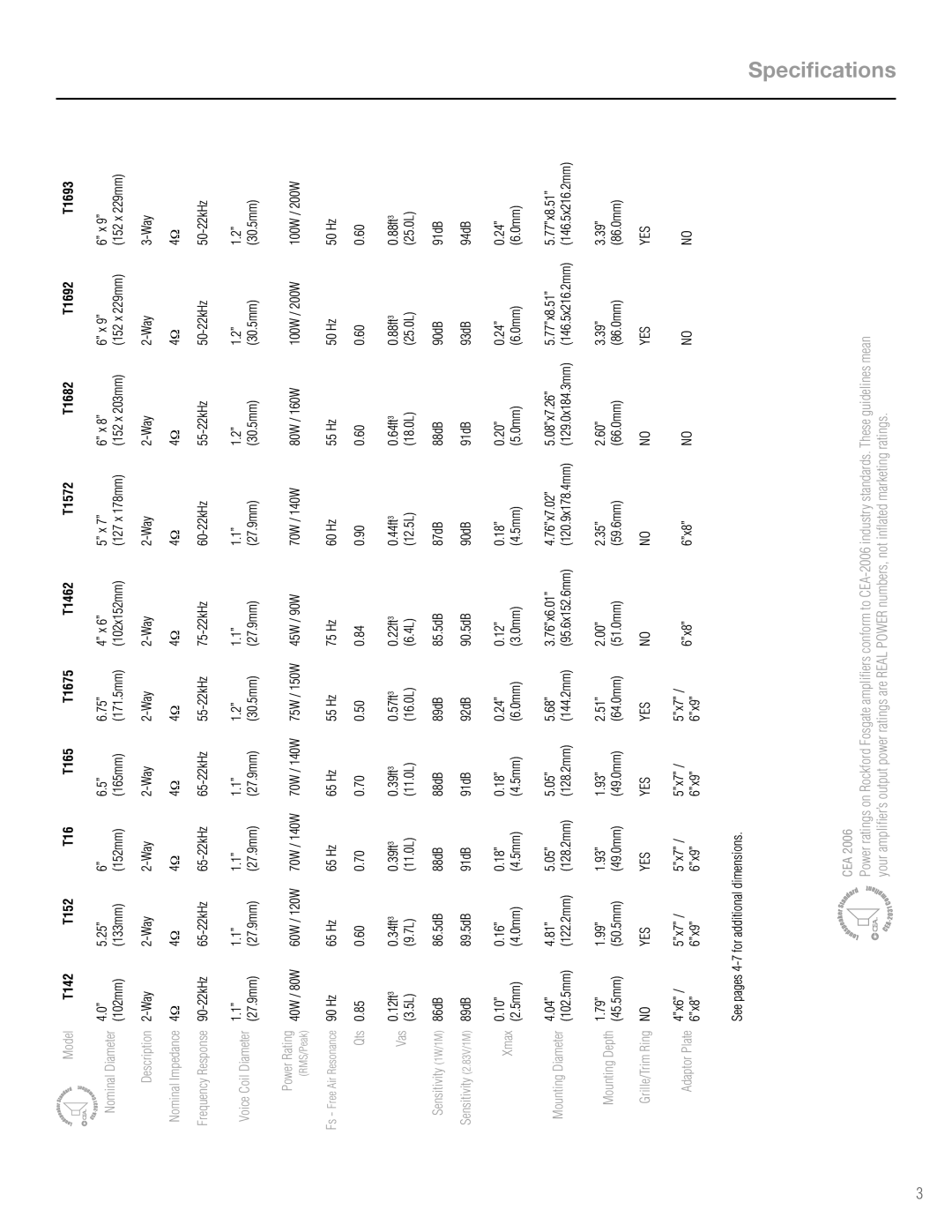 Rockford Fosgate manual Specifications, T152 T16 T165 T1675 T1462 T1572 T1682 T1692 T1693 