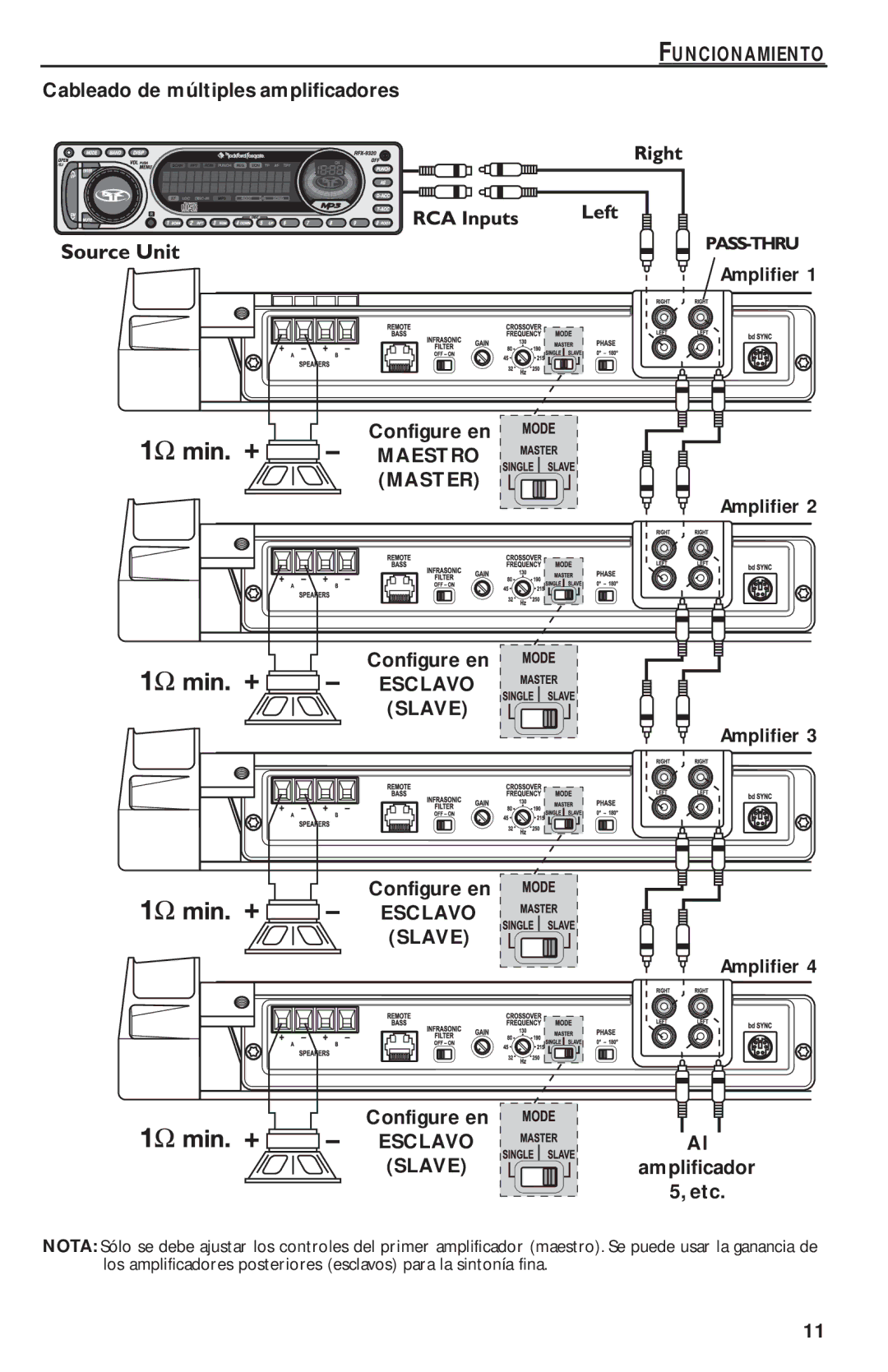 Rockford Fosgate T20001 BD, T30001 BD, T10001 BD manual Funcionamiento, Maestro, Esclavo 