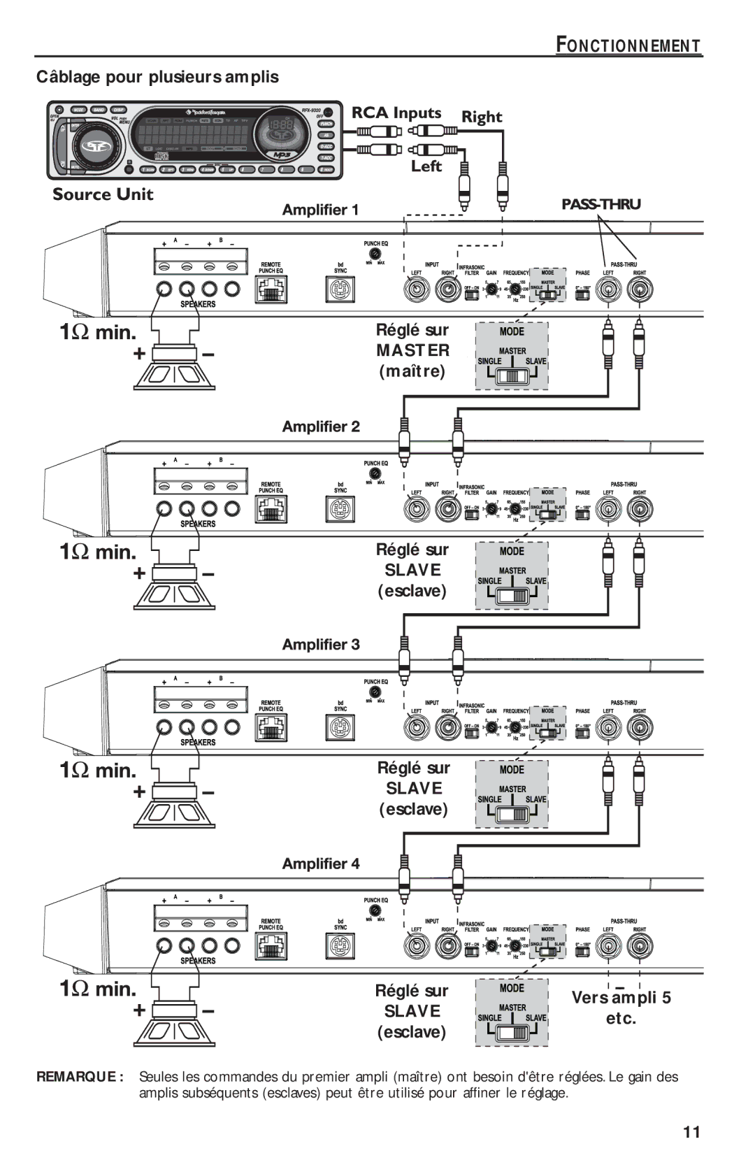 Rockford Fosgate T2500-1bd manual Câblage pour plusieurs amplis Réglé sur Master maître, Slave, Esclave Réglé sur 