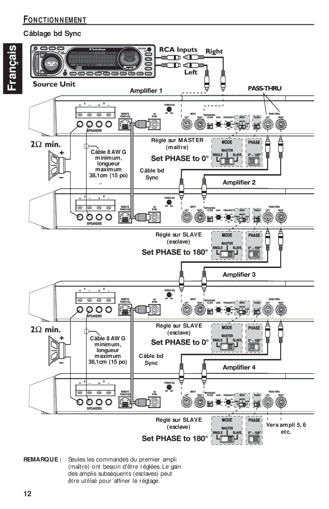 Rockford Fosgate T2500-1bd manual Câblage bd Sync, Réglé sur Slave Esclave 