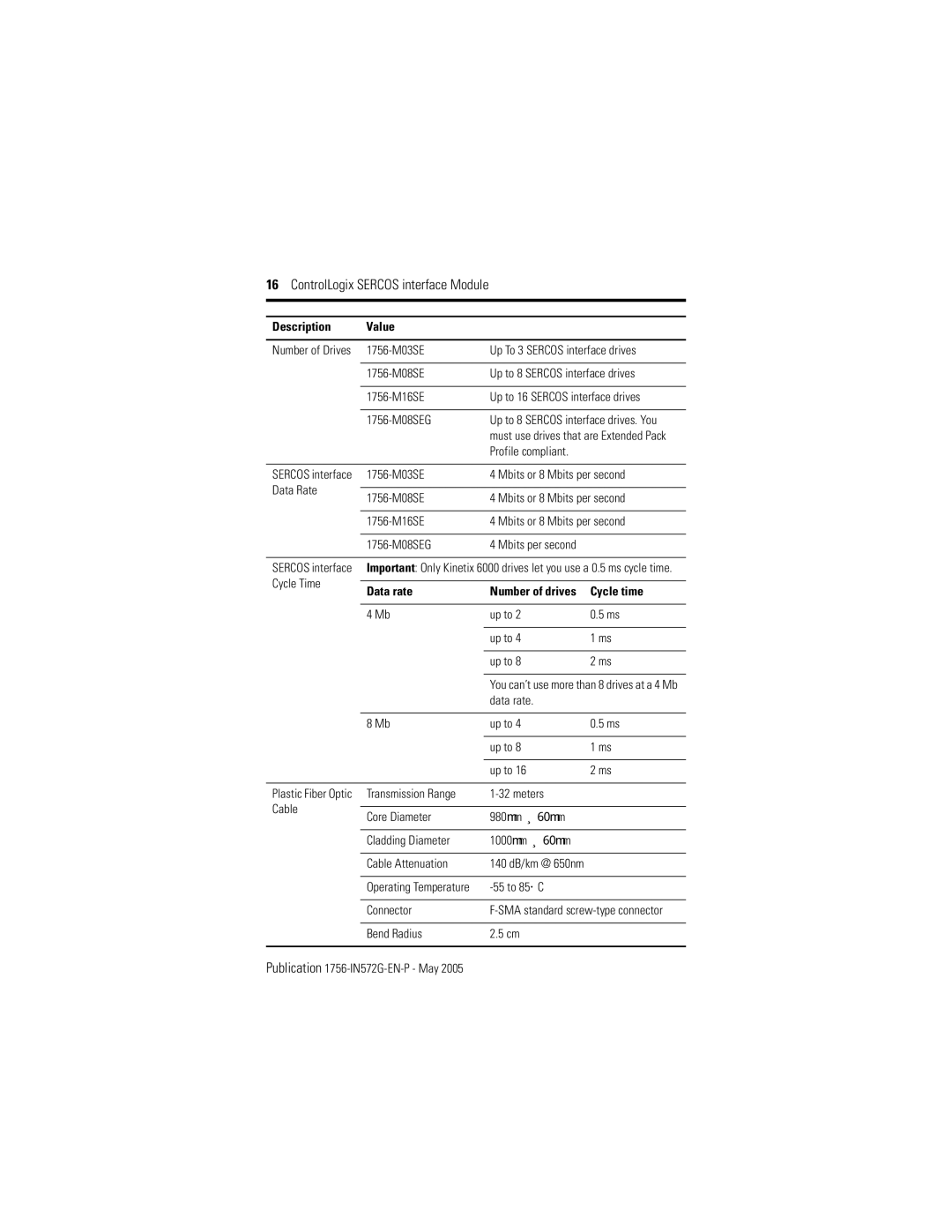 Rockwell Tools 1756-M08SE, 1756-M03SE manual Data rate, Cycle time 