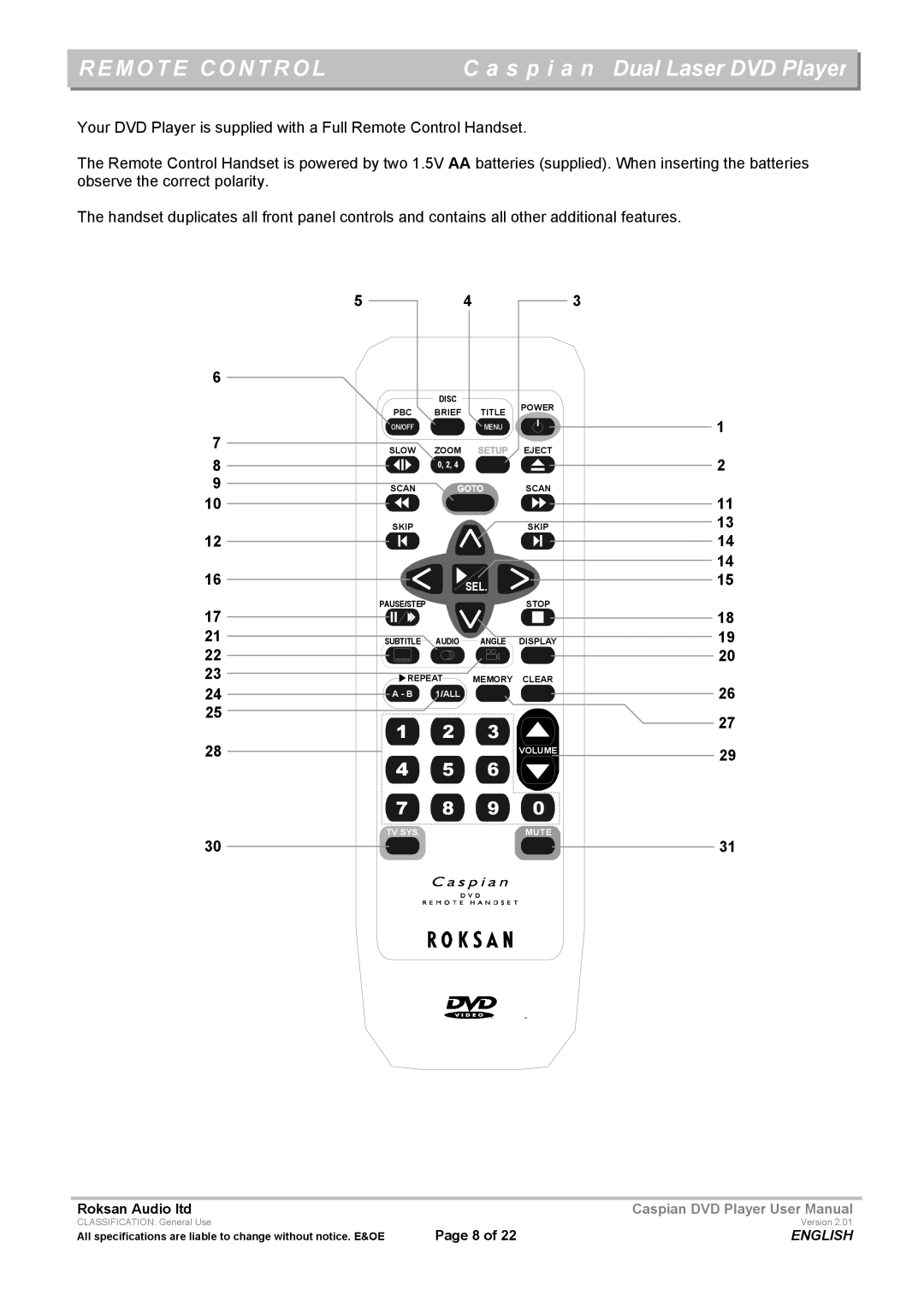 Roksan Audio Caspian user manual Mote Control, Sel 