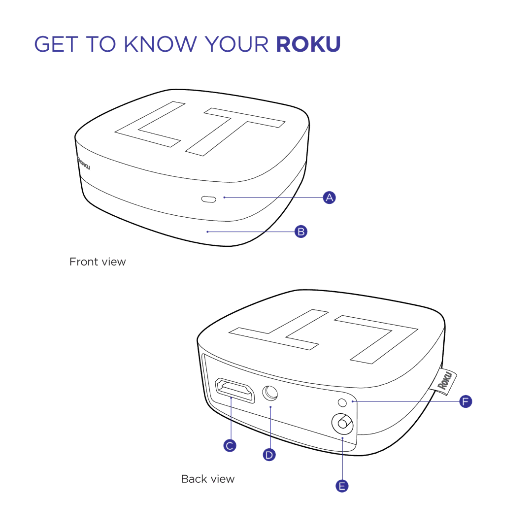 Roku 3100R, 2450D manual Get to know your roKu 