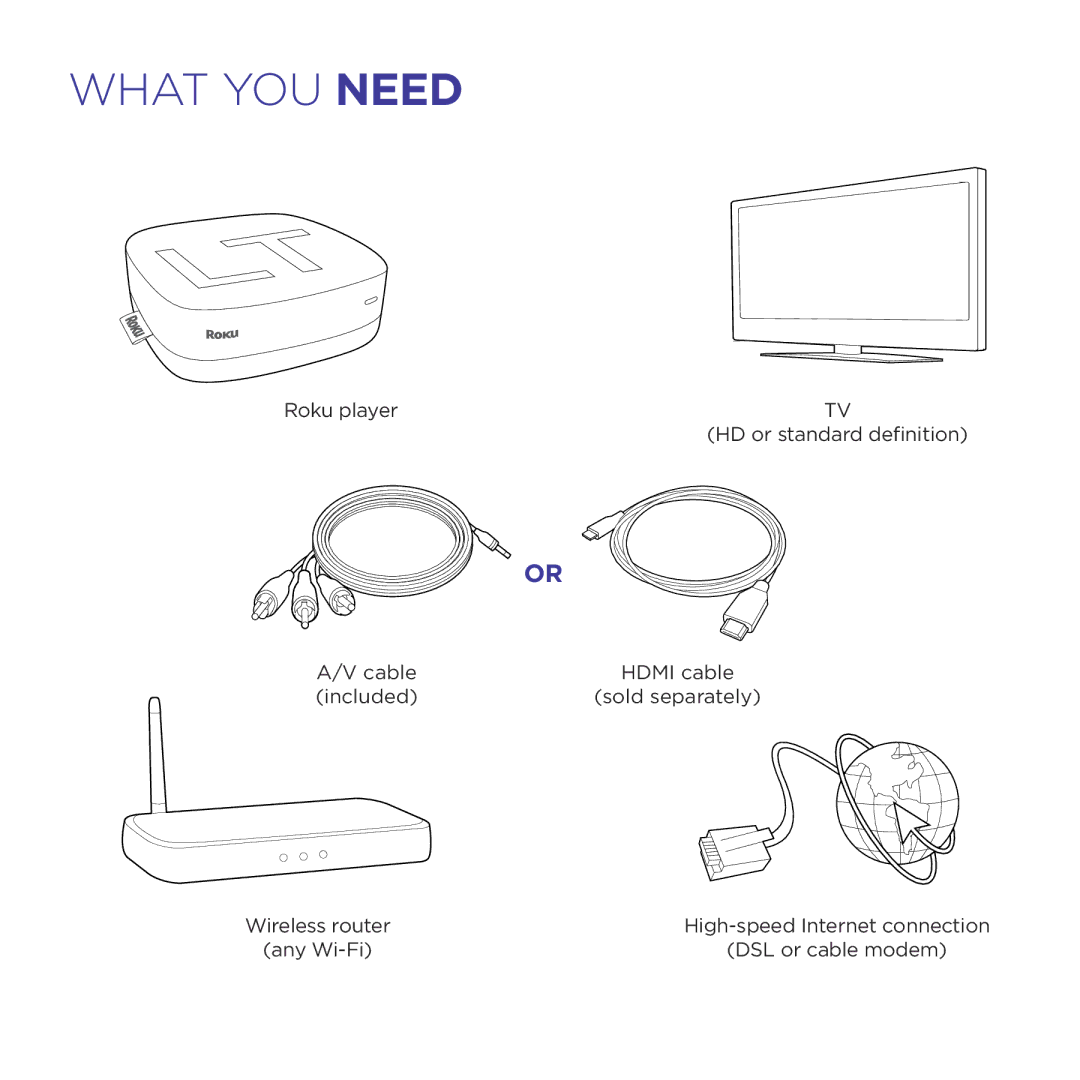 Roku 3100R, 2450D manual What You Need 