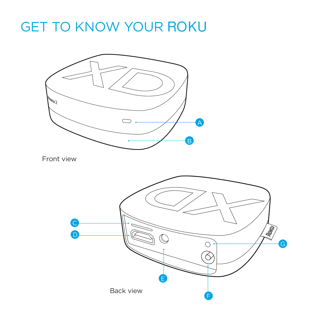 Roku 3100R, 3050R manual Get to know your roKu 