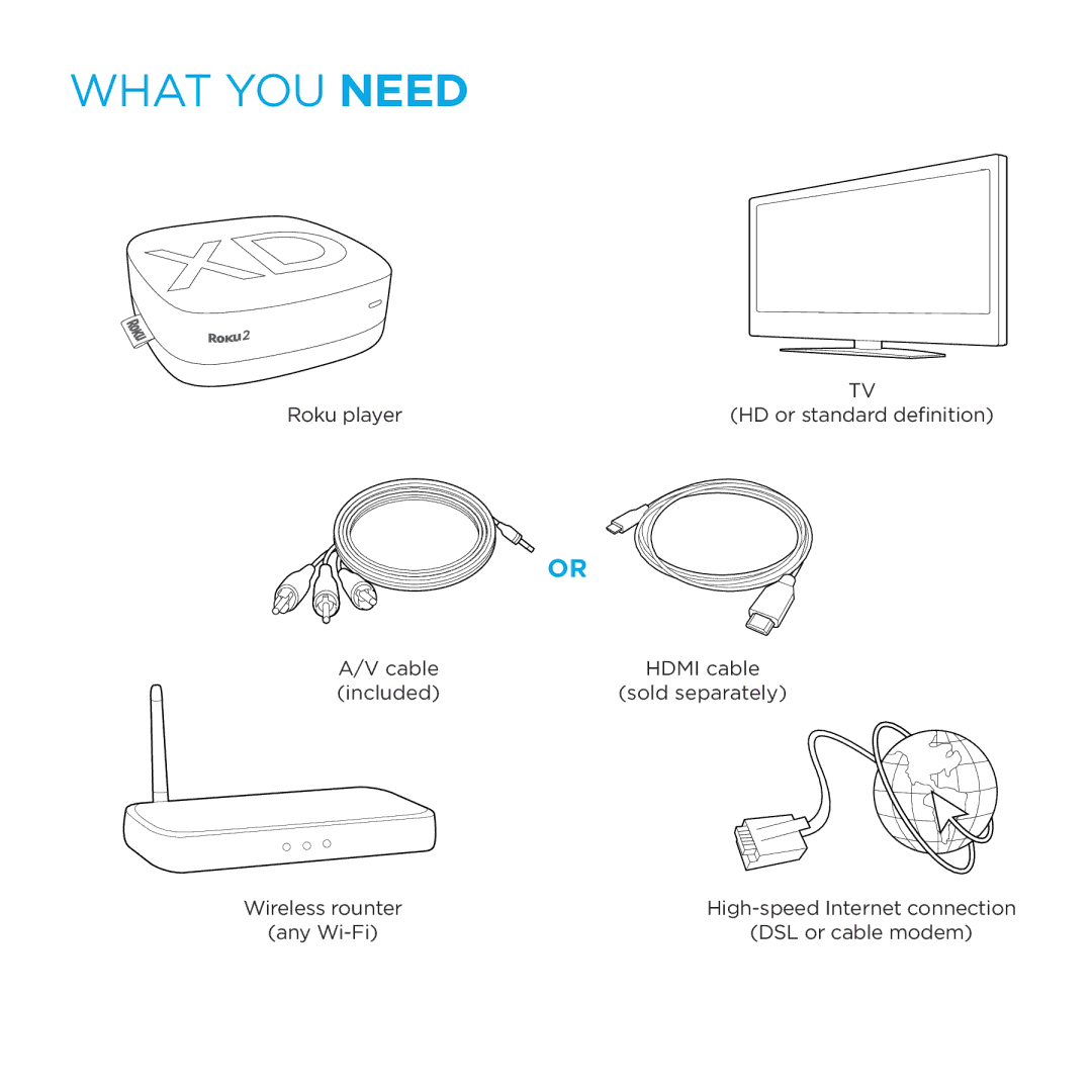 Roku 3100R, 3050R manual What You Need 