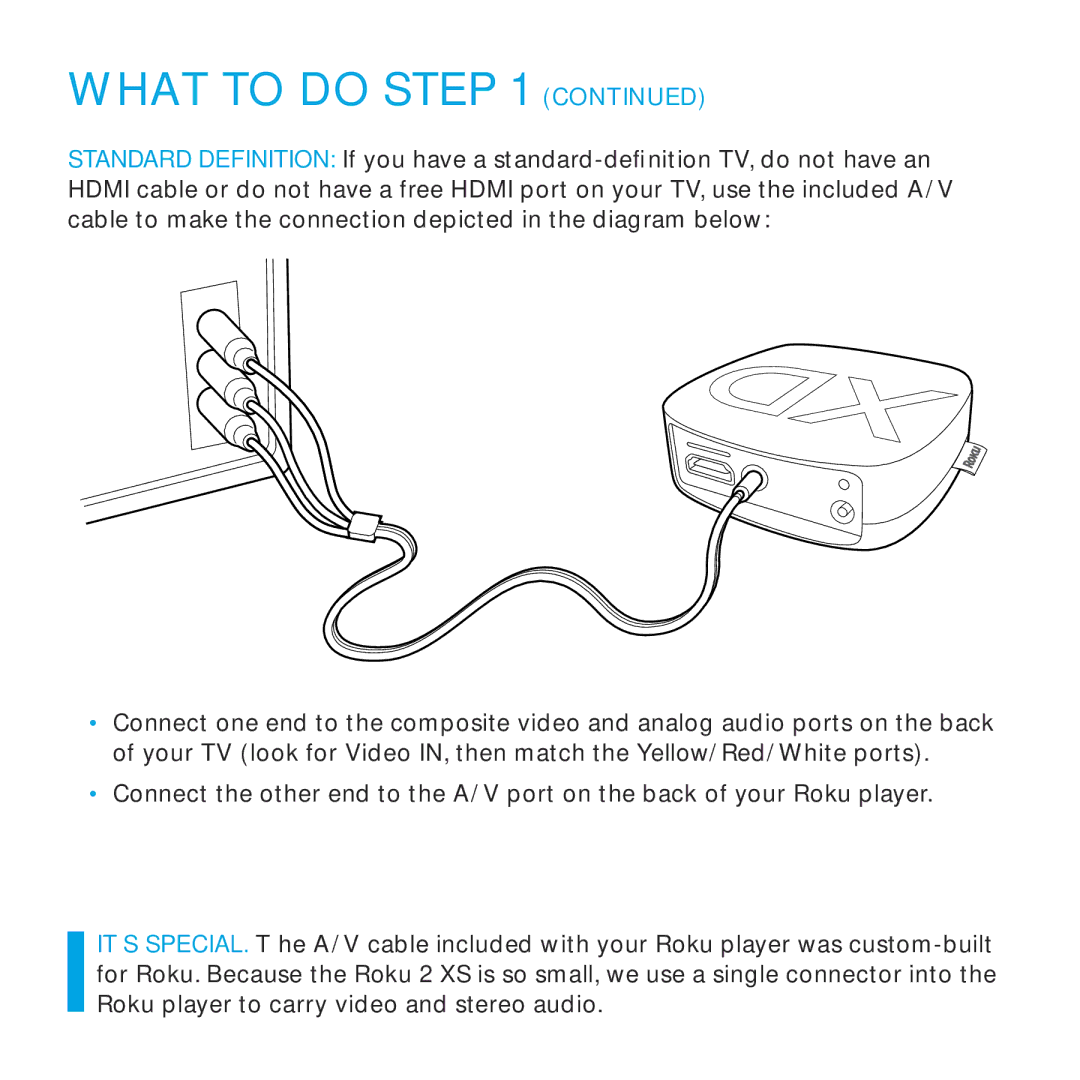 Roku 3100R, 3050R manual What To Do Step 