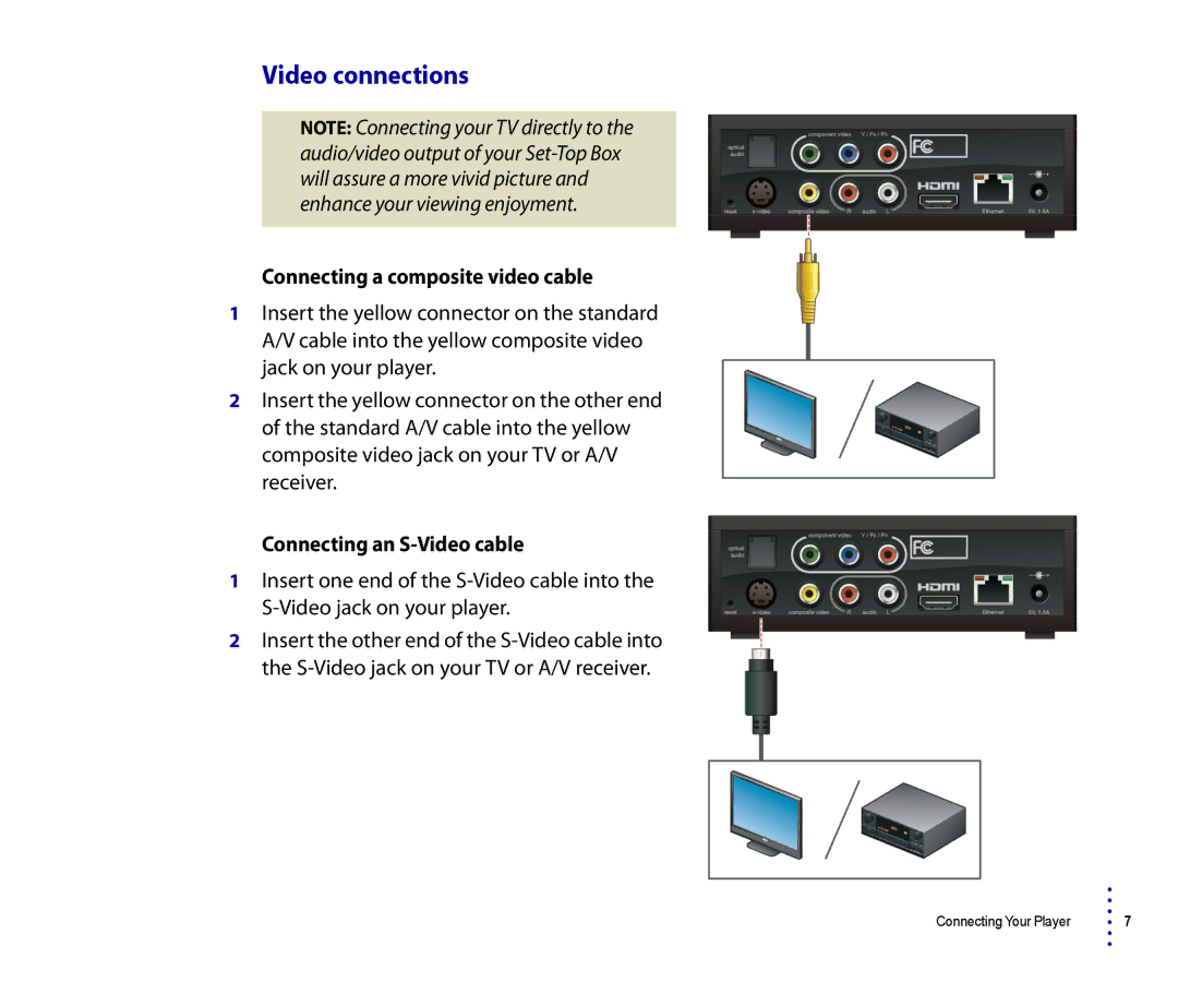 Roku 2500R, 4200R manual Video connections, Connecting a composite video cable 