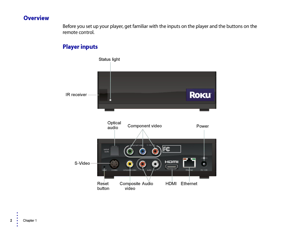 Roku 4200R, 2500R manual Overview, Player inputs 