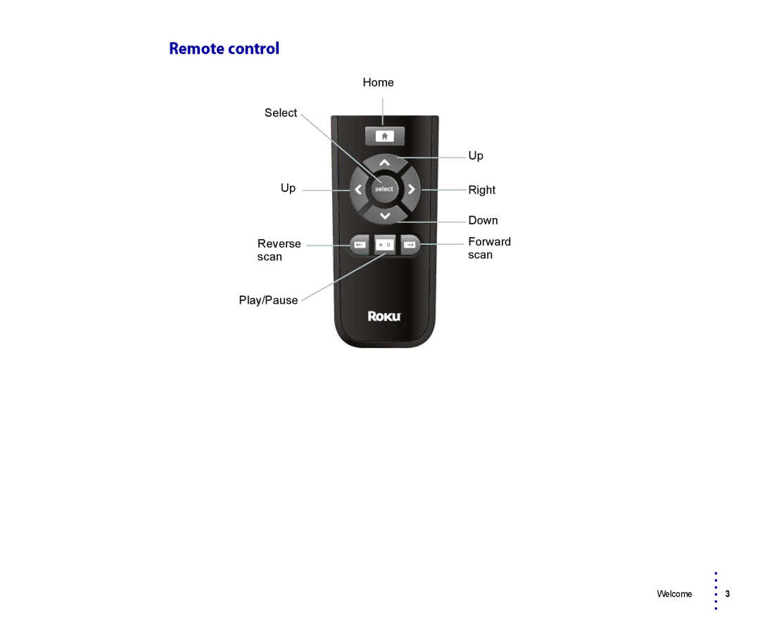 Roku 2500R, 4200R manual Remote control 