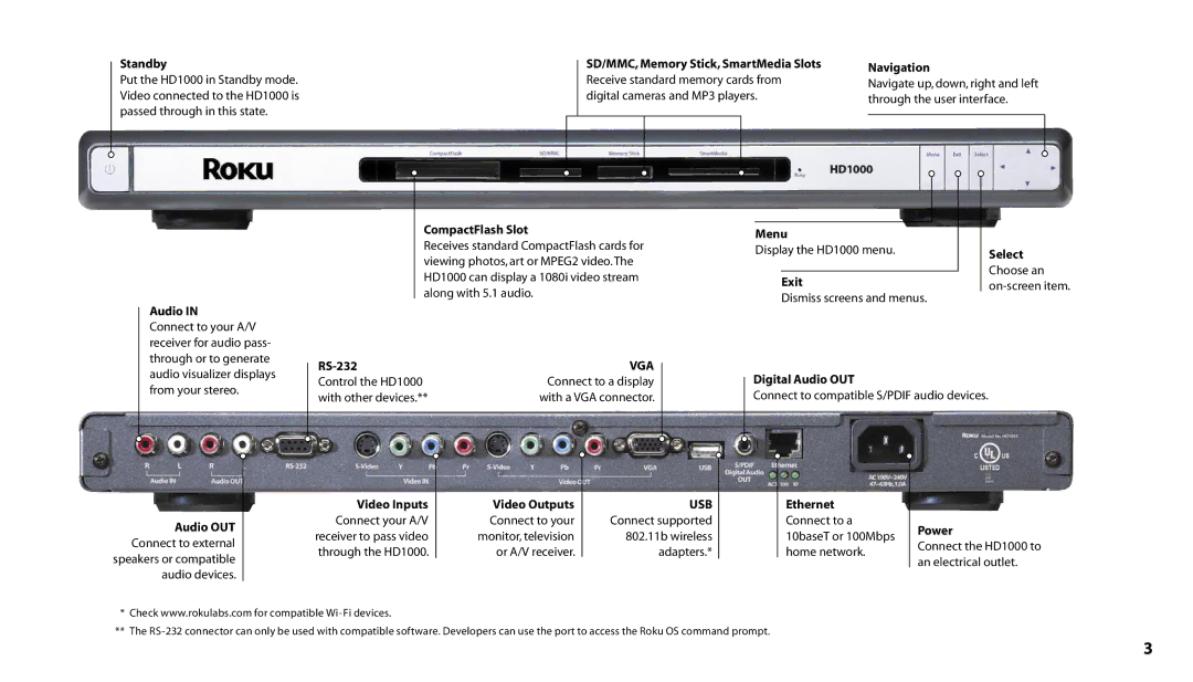 Roku HD1000 manual Vga 