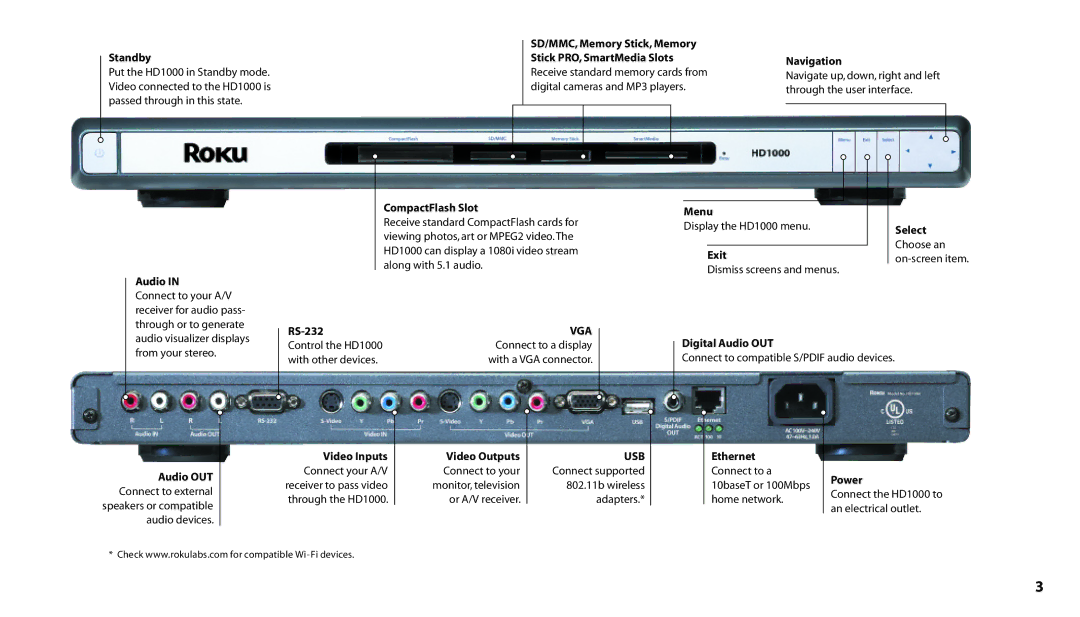 Roku HD1000 manual Vga 