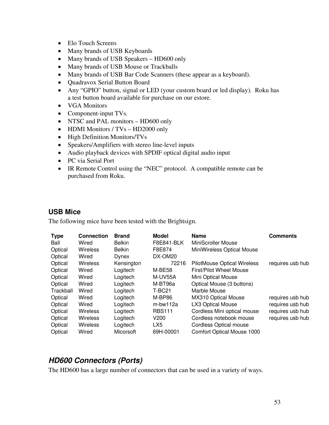 Roku HD2000 manual HD600 Connectors Ports, USB Mice 