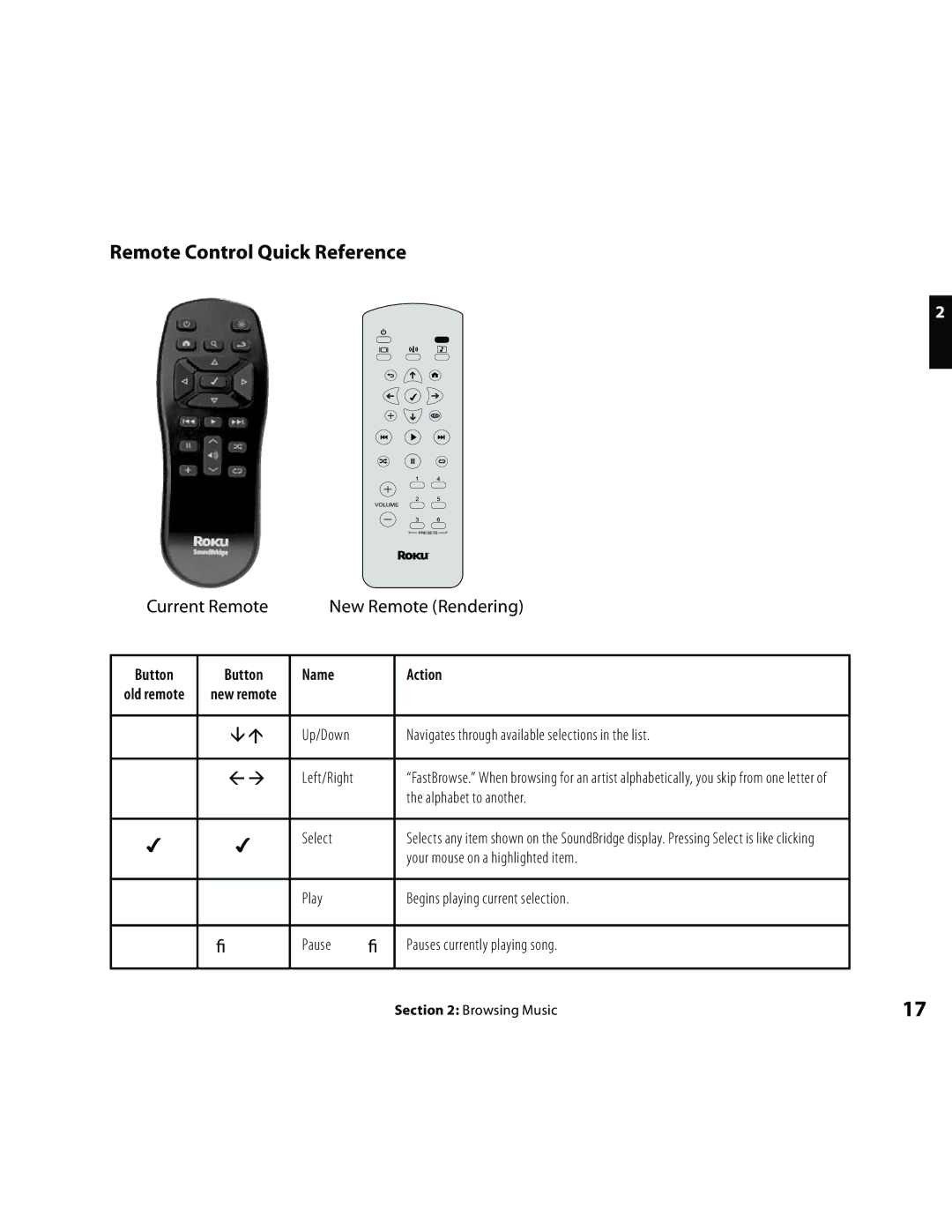 Roku Music Player manual Remote Control Quick Reference, Current Remote New Remote Rendering 