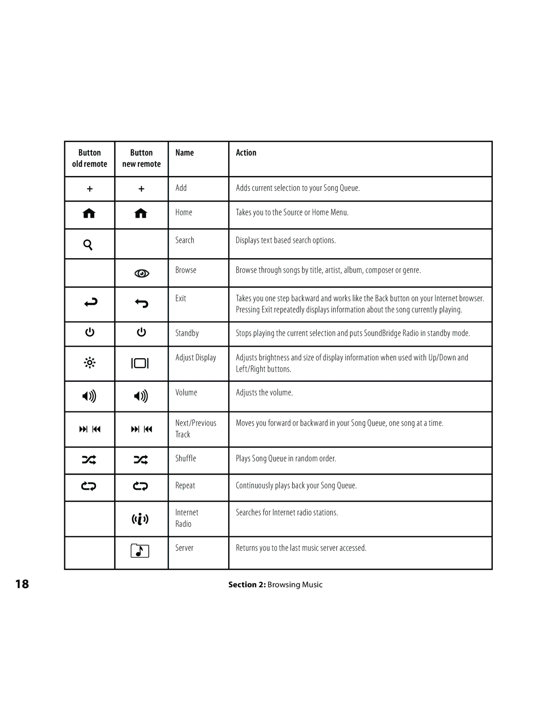 Roku Music Player manual Button Name Action 