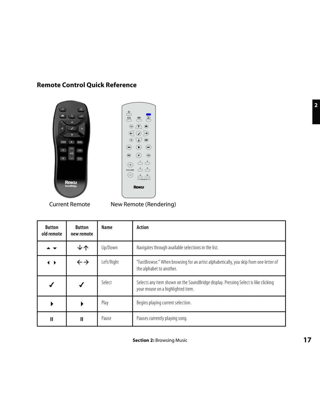 Roku Music Player manual Remote Control Quick Reference, Current Remote, New Remote Rendering, Name, Action 