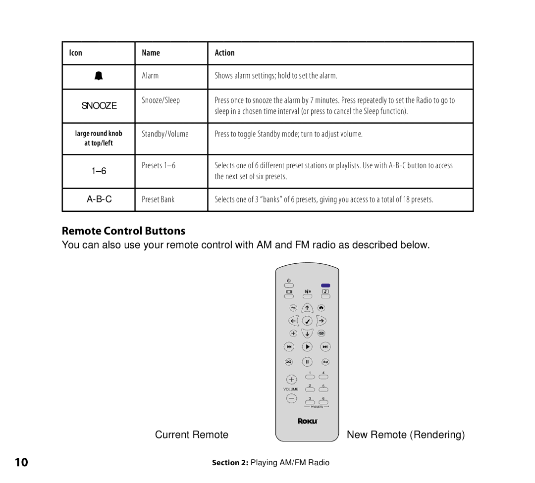 Roku Radio Wi-Fi Music System manual Remote Control Buttons, Snooze/Sleep 