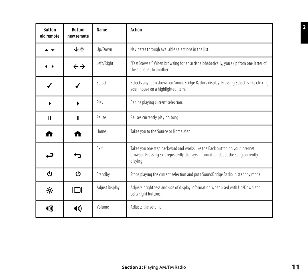 Roku Radio Wi-Fi Music System manual Button Name Action, Standby 