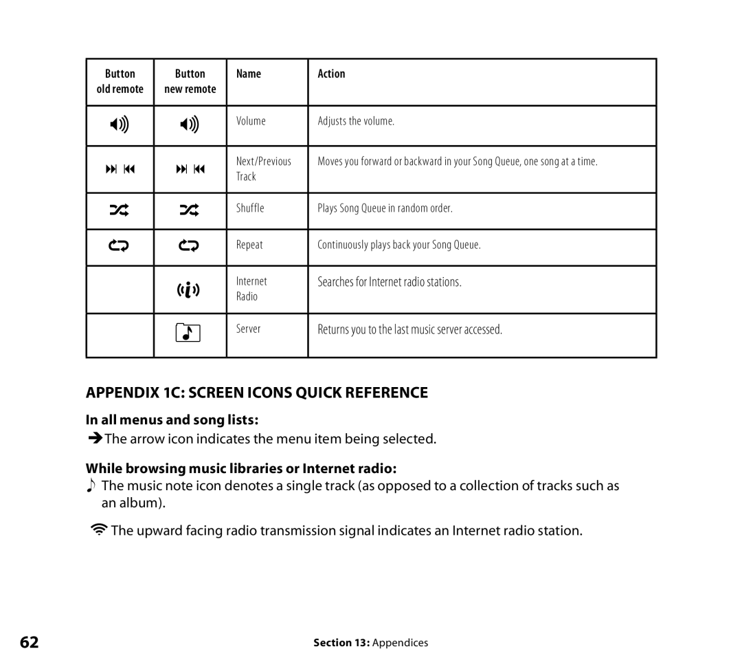 Roku Radio Wi-Fi Music System manual Appendix 1c Screen Icons Quick Reference, All menus and song lists 